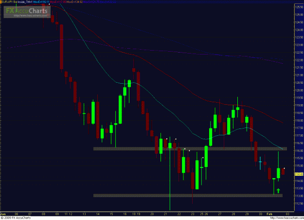Click to Enlarge

Name: EURJPY 020209_2.GIF
Size: 42 KB
