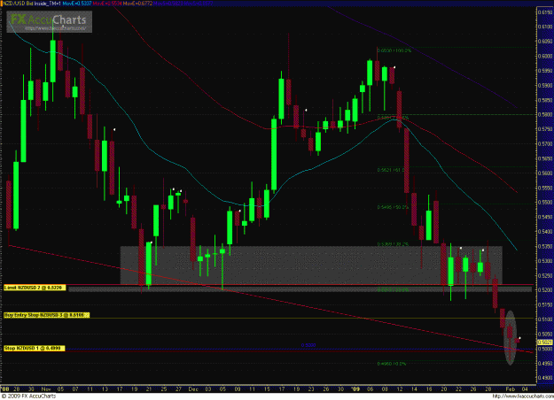 Click to Enlarge

Name: NZDUSD 020209.GIF
Size: 51 KB