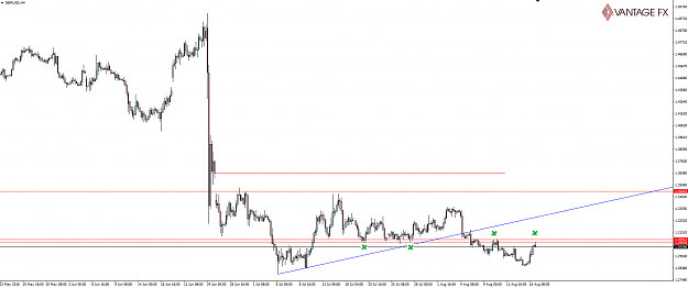 Click to Enlarge

Name: 160817_gbpusd_4hourly.png
Size: 31 KB