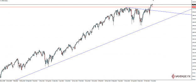 Click to Enlarge

Name: 160817_sp500_weekly.png
Size: 32 KB