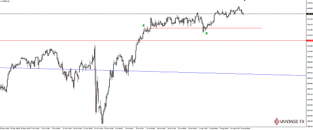 Click to Enlarge

Name: 160817_sp500_4hourly-1.png
Size: 31 KB