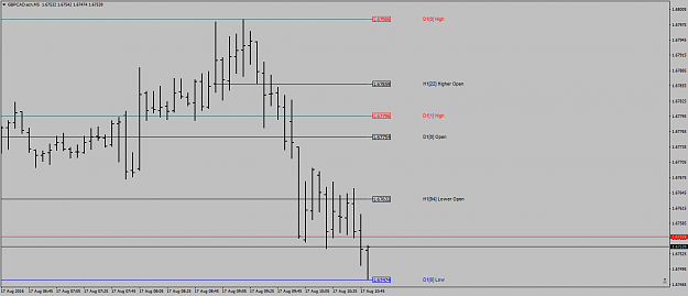 Click to Enlarge

Name: GBPCAD.ecnM5startstheday.png
Size: 27 KB