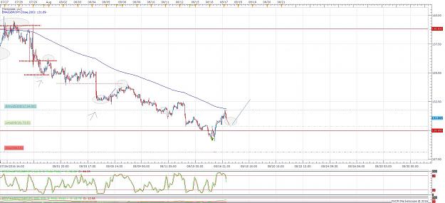 Click to Enlarge

Name: GBPJPY H1 (08-17-2016 0402).jpg
Size: 190 KB