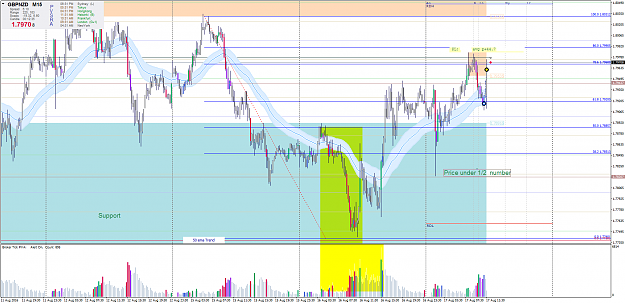 Click to Enlarge

Name: gbpnzd-m15-170816 reo3c.png
Size: 92 KB