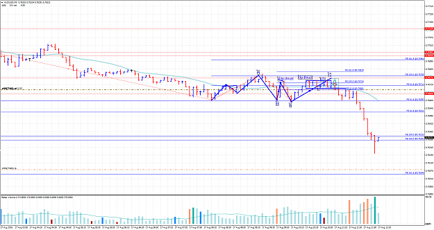 Click to Enlarge

Name: AUDUSDM5.pnggoodprogress.png
Size: 83 KB