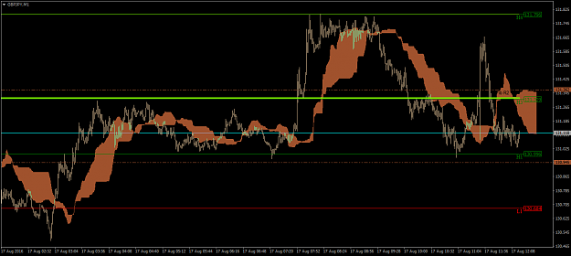 Click to Enlarge

Name: GBPJPYM1.png
Size: 38 KB