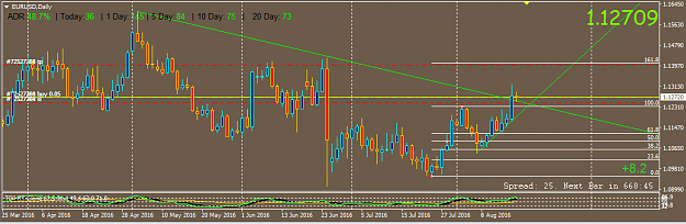 Click to Enlarge

Name: 160817 EURUSD Long.png
Size: 28 KB