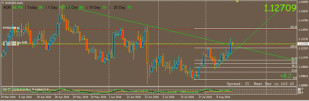 Click to Enlarge

Name: 160817 EURUSD Long.png
Size: 28 KB