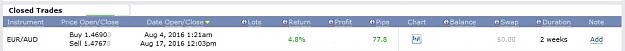 Click to Enlarge

Name: euraud, 2016 august 17, 4_8.jpg
Size: 31 KB