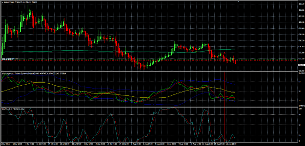 Click to Enlarge

Name: audjpy.png
Size: 50 KB