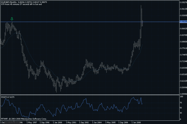 Click to Enlarge

Name: eurgbp.gif
Size: 22 KB