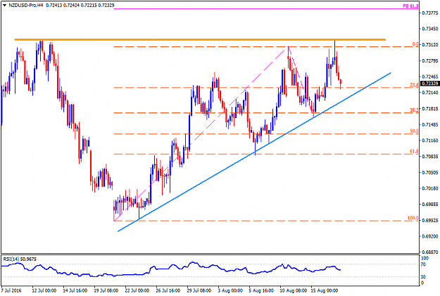 Click to Enlarge

Name: NZDUSD-ProH4_17082016.png
Size: 34 KB