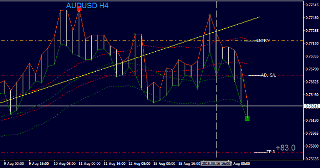 Click to Enlarge

Name: AUDUSDH4.png
Size: 22 KB