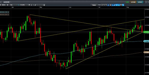 Click to Enlarge

Name: audusd-170816b.jpg
Size: 182 KB