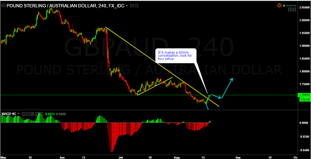 Click to Enlarge

Name: 17_Aug_GBPAUD_.png
Size: 86 KB