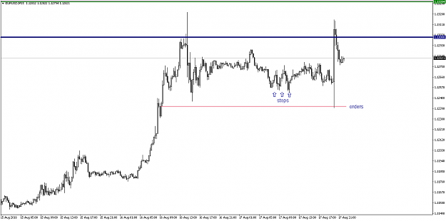 Click to Enlarge

Name: EURUSDM15.png
Size: 13 KB