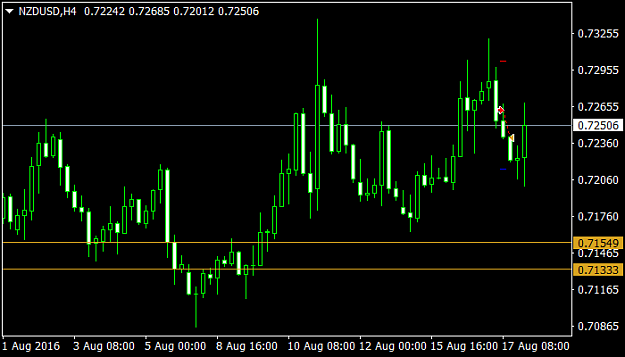 Click to Enlarge

Name: NZDUSDH4.png
Size: 22 KB