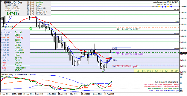 Click to Enlarge

Name: euraud-d1-forex-capital-markets.png
Size: 50 KB