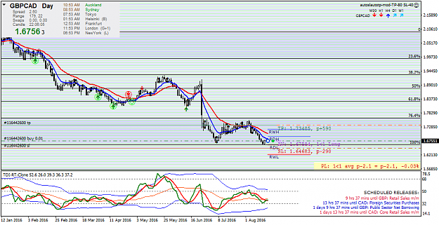 Click to Enlarge

Name: gbpcad-d1-forex-capital-markets.png
Size: 47 KB