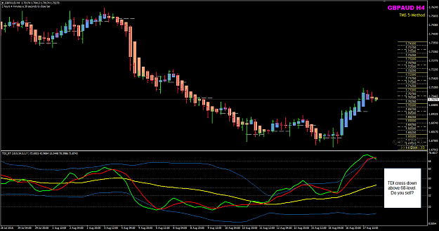 Click to Enlarge

Name: GBPAUD Aug 18 H4 TDI cross above 68-level.png
Size: 50 KB