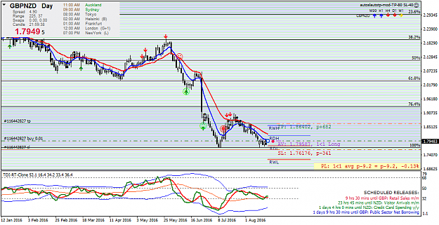 Click to Enlarge

Name: gbpnzd-d1-forex-capital-markets.png
Size: 47 KB