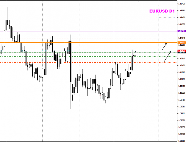 Click to Enlarge

Name: EURUSD targets levels.png
Size: 17 KB
