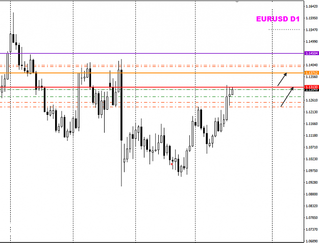 Click to Enlarge

Name: EURUSD targets levels.png
Size: 17 KB