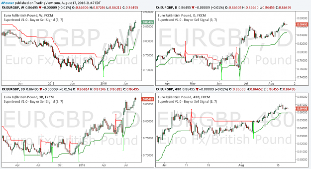 Click to Enlarge

Name: eurgbp 08-17-2016.png
Size: 116 KB