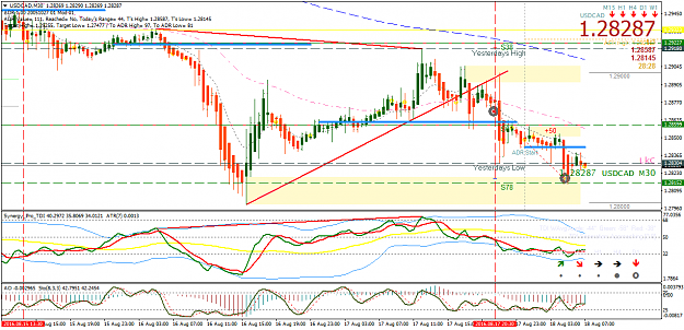 Click to Enlarge

Name: USDCADM30.png
Size: 73 KB