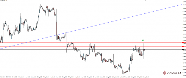 Click to Enlarge

Name: 160818_gbpusd_1hourly-1.png
Size: 33 KB