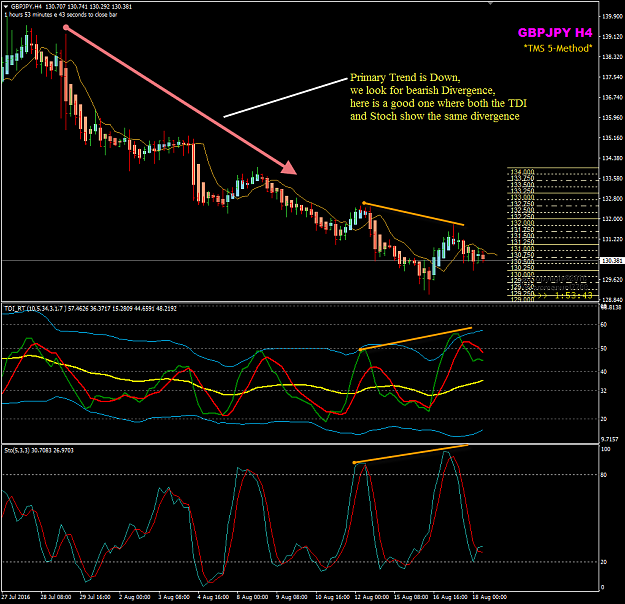 Click to Enlarge

Name: GBPJPY Divergence TDI Stoch.png
Size: 63 KB