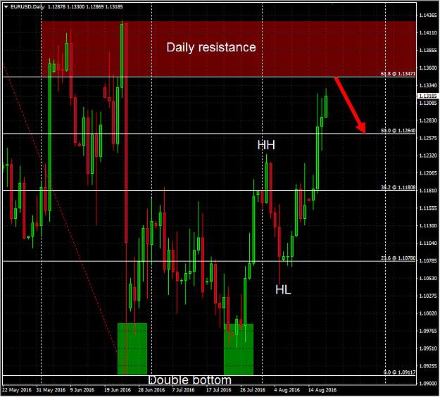 Click to Enlarge

Name: EURUSD-Daily-20160818.jpg
Size: 201 KB