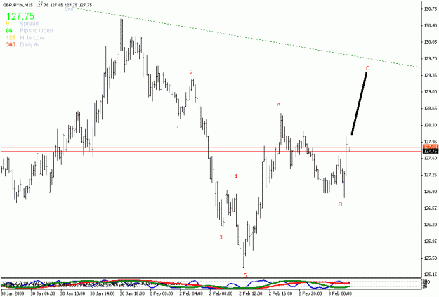 Click to Enlarge

Name: 5waves gbpjpy elliott wave analysis.gif
Size: 15 KB