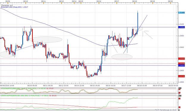 Click to Enlarge

Name: GBPUSD H1 (08-18-2016 0440).jpg
Size: 156 KB