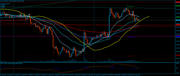 Click to Enlarge

Name: AUDUSDM15.png
Size: 58 KB