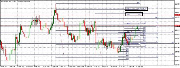 Click to Enlarge

Name: EURUSDDaily818.jpg
Size: 322 KB