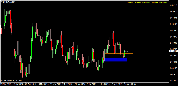 Click to Enlarge

Name: EURCADDaily.png
Size: 39 KB