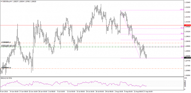 Click to Enlarge

Name: USDCADusH4 2.png
Size: 52 KB