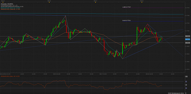 Click to Enlarge

Name: AUDUSD m30 (08-18-2016 0746).png
Size: 89 KB