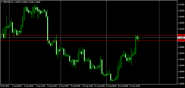 Click to Enlarge

Name: gbpusd-h4-global-prime-pty.png
Size: 28 KB