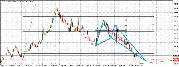 Click to Enlarge

Name: USDZARDaily818.jpg
Size: 314 KB