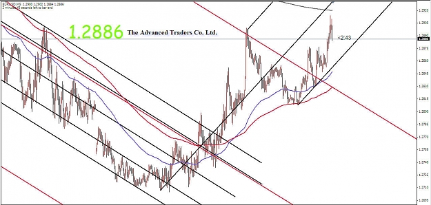 Click to Enlarge

Name: EUR Median Lines 02032009 (i).jpg
Size: 143 KB