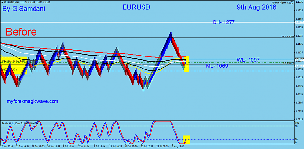 Click to Enlarge

Name: 127  EURUSD  40 min  08-09-16  Before.png
Size: 48 KB