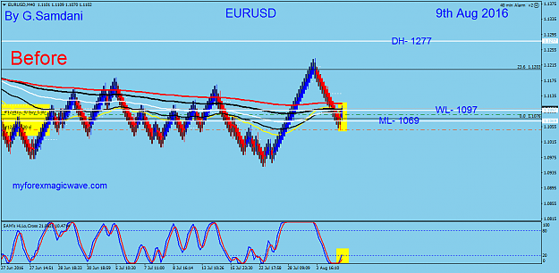Click to Enlarge

Name: 127  EURUSD  40 min  08-09-16  Before.png
Size: 48 KB