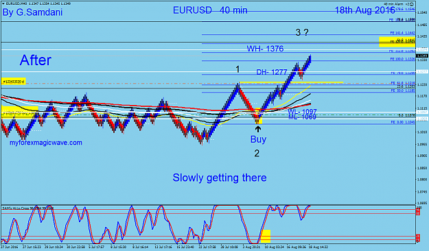 Click to Enlarge

Name: 131  EURUSD  40 min  08-18-16  After so far.png
Size: 58 KB
