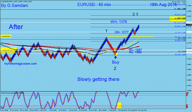 Click to Enlarge

Name: 131  EURUSD  40 min  08-18-16  After so far.png
Size: 58 KB