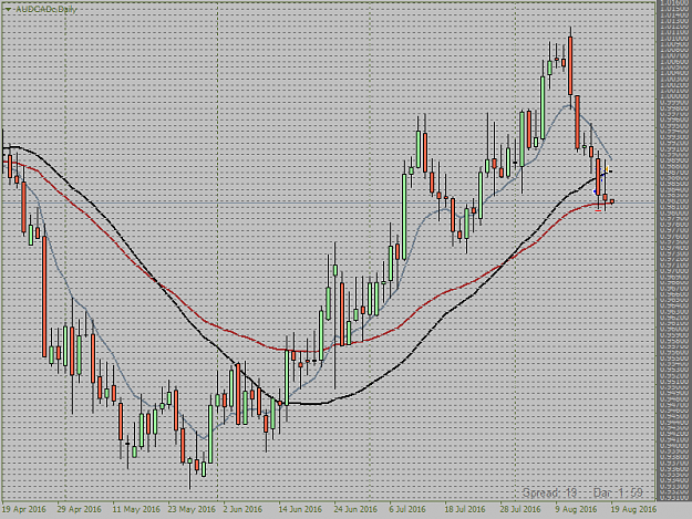 Click to Enlarge

Name: AUDCADcDaily  39 green 18.8..png
Size: 38 KB
