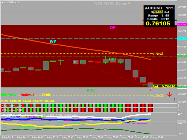 Click to Enlarge

Name: AUDUSDM15.png
Size: 39 KB
