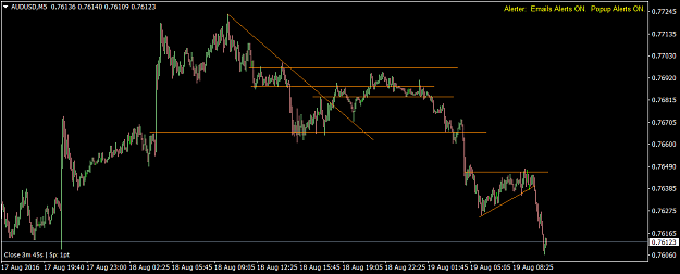Click to Enlarge

Name: AUDUSDM5.png
Size: 37 KB
