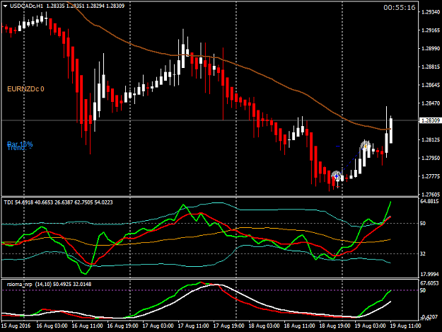 Click to Enlarge

Name: USDCADcH1 19.8..png
Size: 37 KB